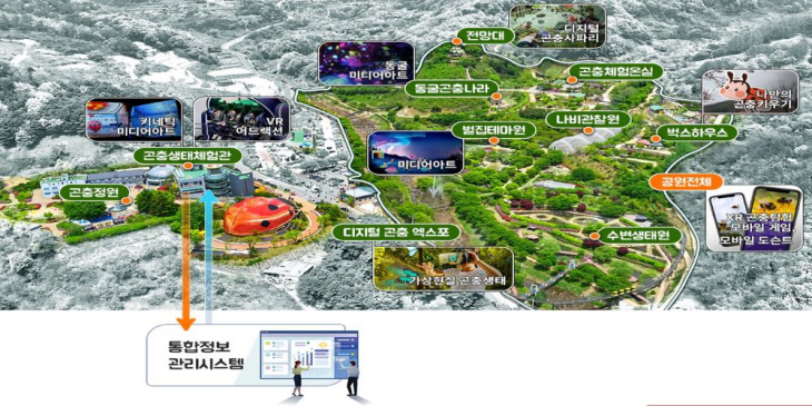 곤충생태 디지털 테마파크 조감도