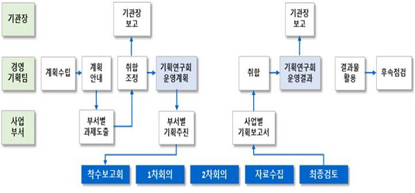 부산테크노파크, 연구개발사업 유치로 부산 미래먹거리 발굴