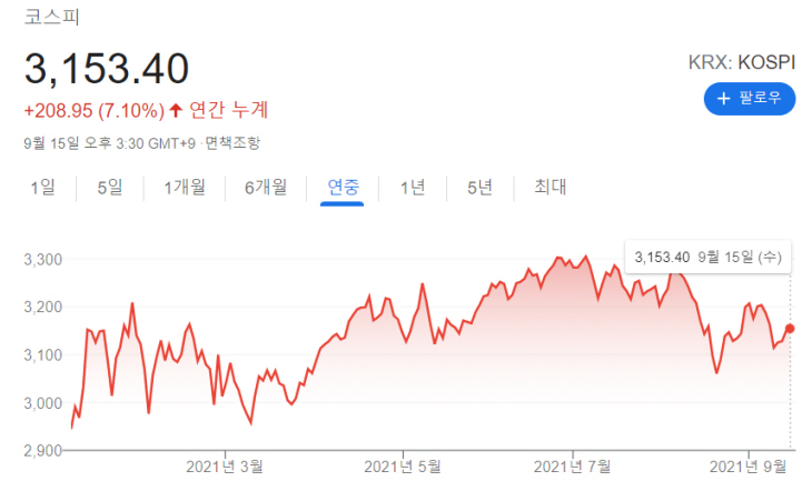 코스피지수