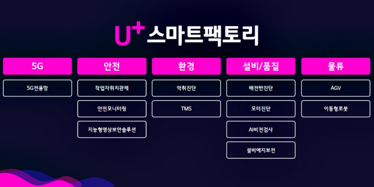 U+스마트팩토리 솔루션