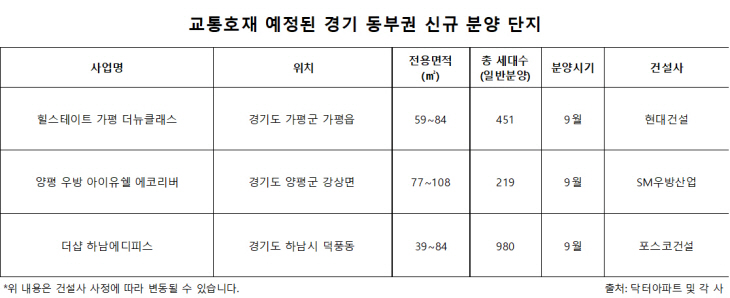 경기 동부권 분양 예정 단지