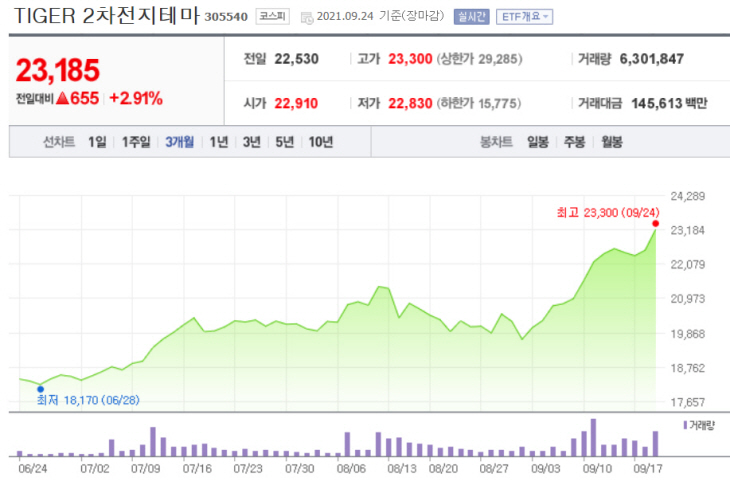 2차전지