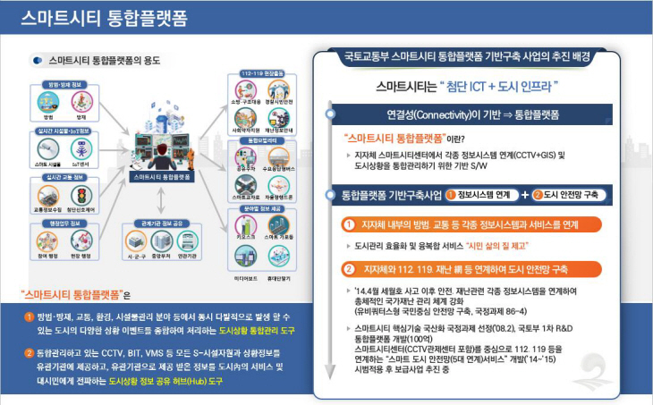 안동시 스마트시티 통합플랫폼 기반 구축 사업 완료