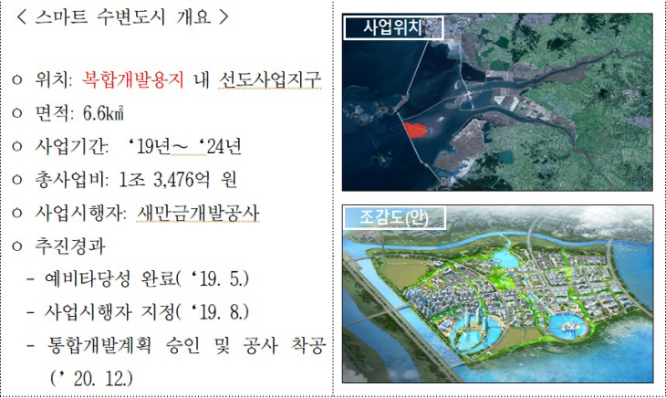 새만금 스마트수변도시 개요