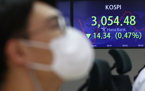 코스피 장 초반 3,050대로 하락