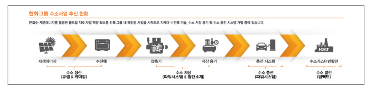 하2