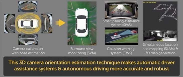 [사진2] 카메라 교정 및 방향 추정 방법의 활용 예시