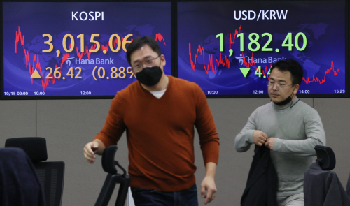 코스피 다시 3,000선 회복…0.88% 상승 마감