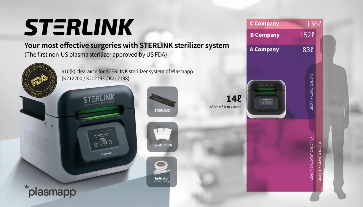 플라즈맵 STERLINK