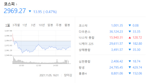 코스피