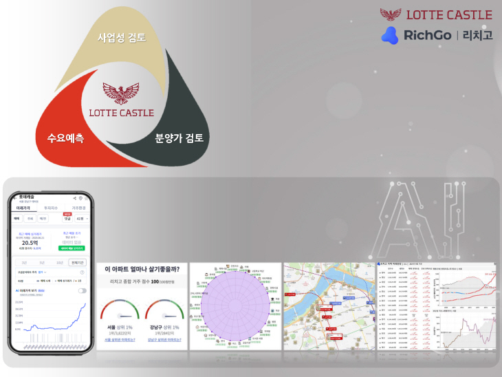 롯데건설 프롭테크 업무협약