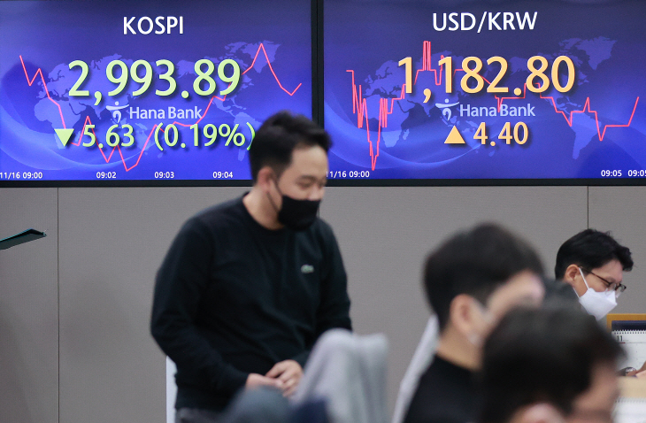 코스피, 2,990대 하락 출발