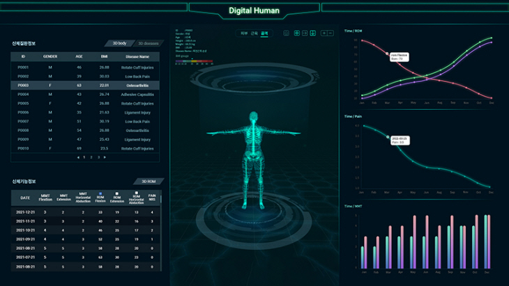 디지털 트윈 통합 시각화 플랫폼 대시보드