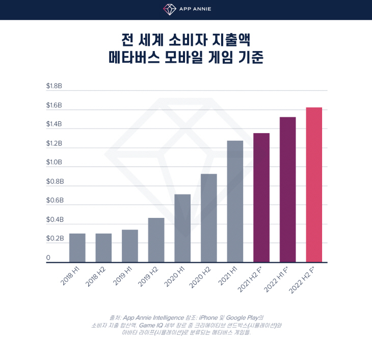 글로벌메타버스