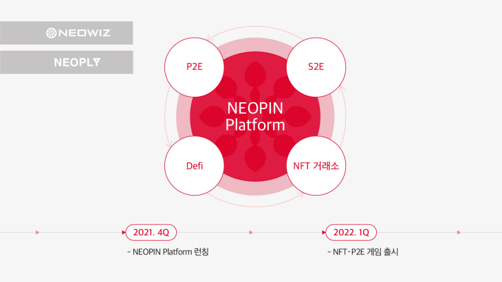 NEOPIN 플랫폼 이미지