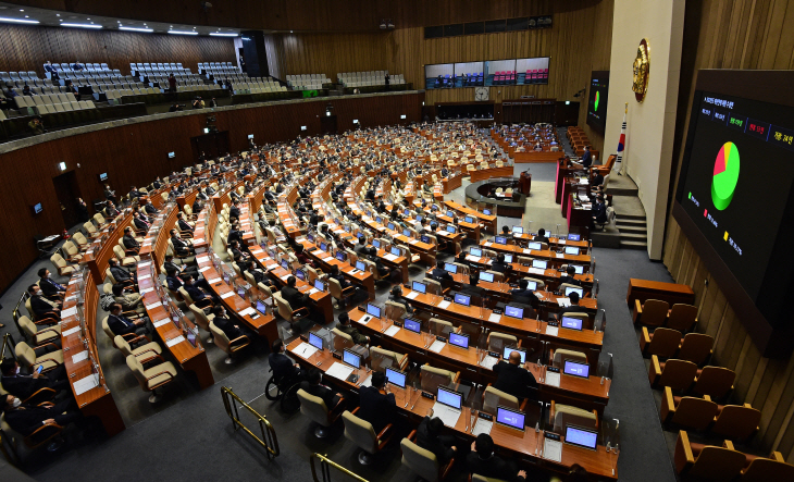 2022년도 예산안 본회의 통과
