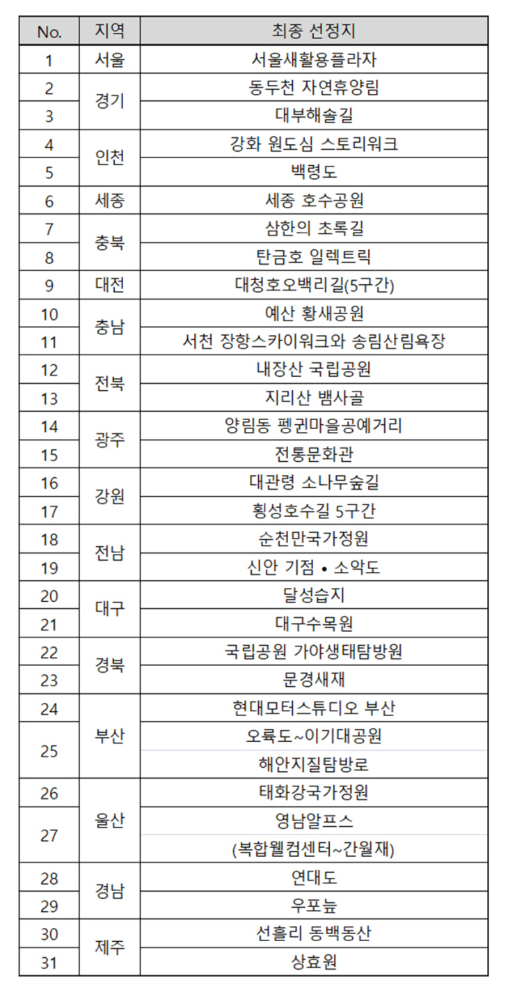 친환경여행지