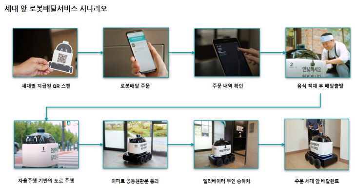 [보도자료 이미지] D2D서비스 시나리오_1215