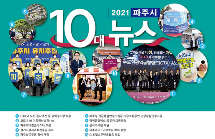 파주시, 시민이 뽑은 최대 성과‘교통혁신’등 10대 뉴스