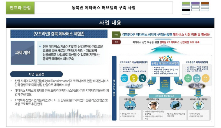 경북 메타버스 산업육성