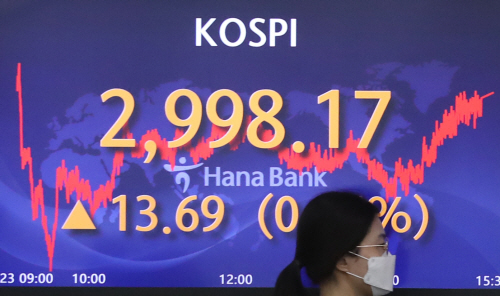 코스피 사흘 연속 상승세…3,000선 '목전'
