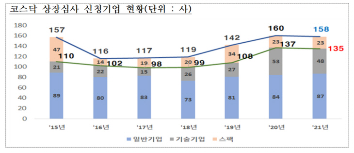 코스닥신규상장