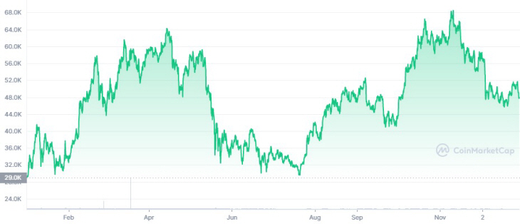 2021122901001151000048432