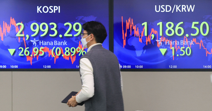 코스피 배당락 효과에 하락…2,990대 마감