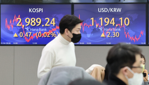 코스피 3000대는 언제쯤?
