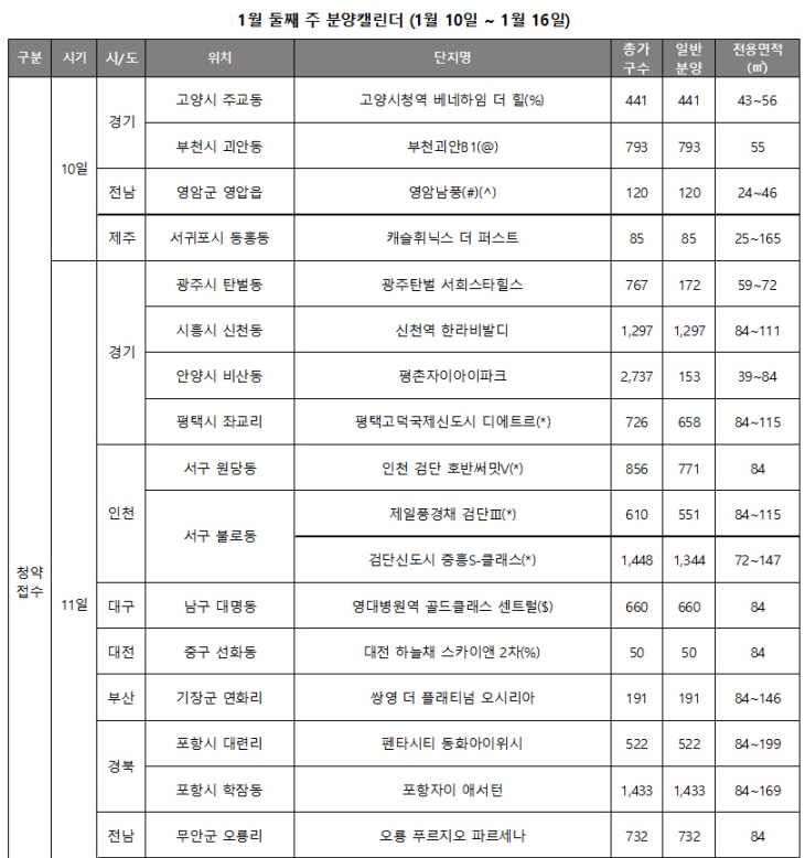 1월 둘째주 분양캘린더_1