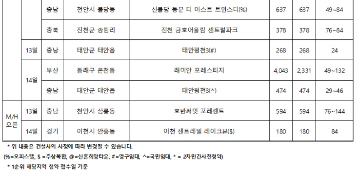 1월 둘째주 분양캘린더_2