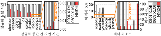 2022011001000362600015134