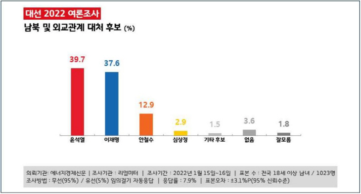 남북비교