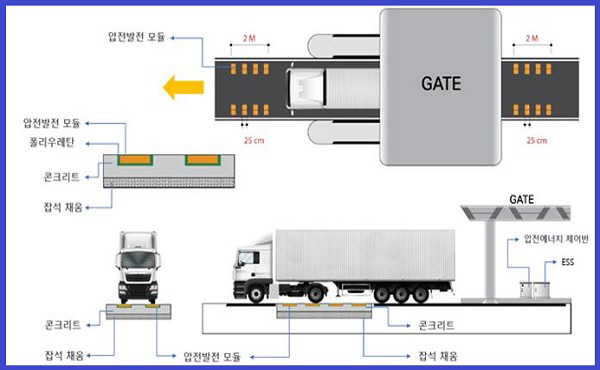 BPA, ‘압전발전 시스템 기술개발’ 착수 보고회 개최