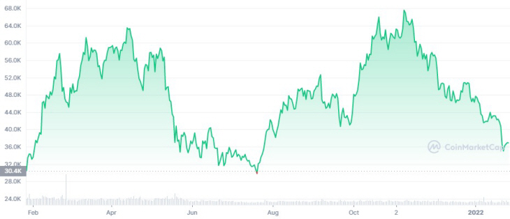 BTC_1Y_graph_coinmarketcap