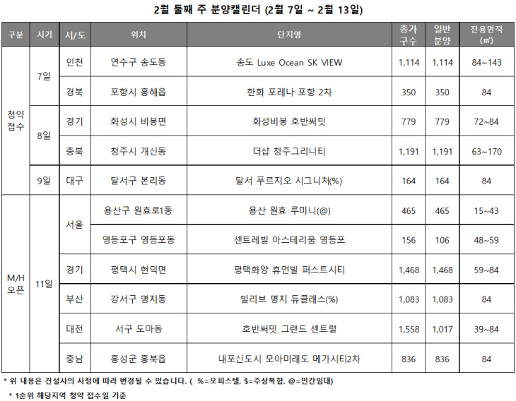 2월 둘째 주 분양캘린더