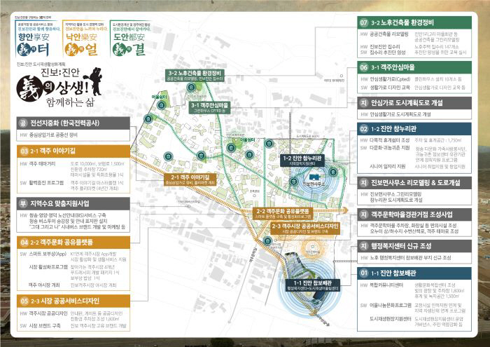 도시재생사업-진보진안지구