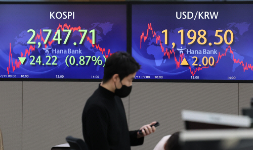 코스피·코스닥, 하락 마감