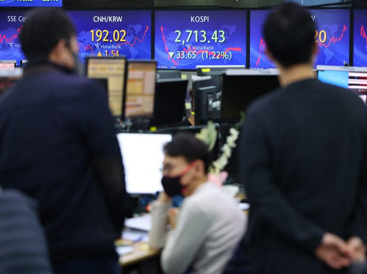 코스피 2,710선까지 후퇴