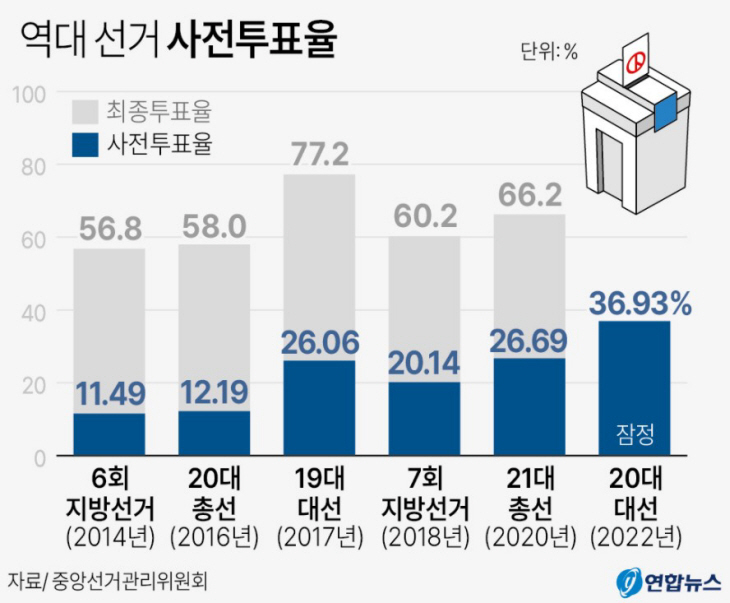 2022030601000214600009061