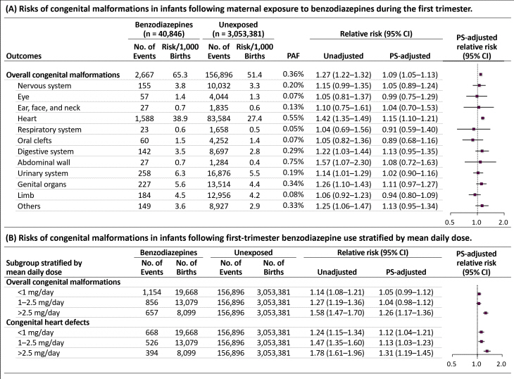 신생아 선천기형 발생 위험 평가결과