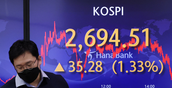 코스피, 미국 통화정책 불확실성 해소에 상승 마감