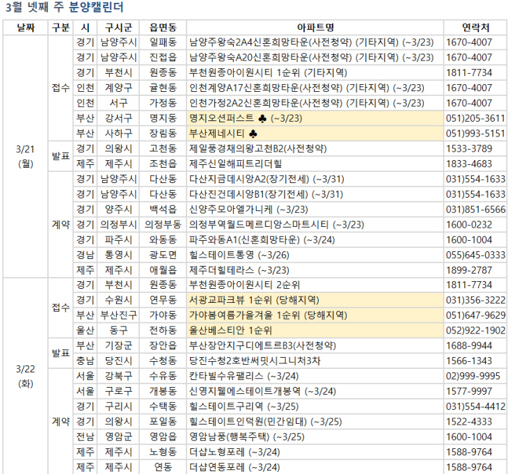 3월 넷째주 분양캘린더_1