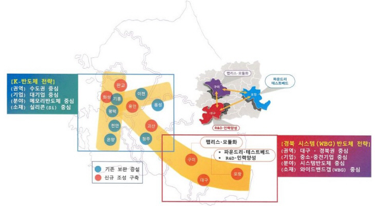 K-반도체 확장_모델(안)