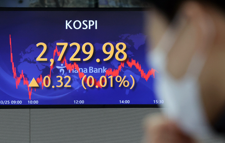 코스피 상승 마감