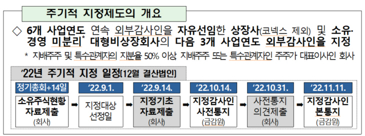 2022033101001250000053381