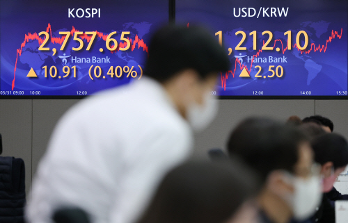 코스피-원 달러 환율 상승 마감