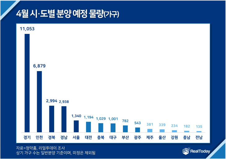4월 시·도별 분양 예정 물량