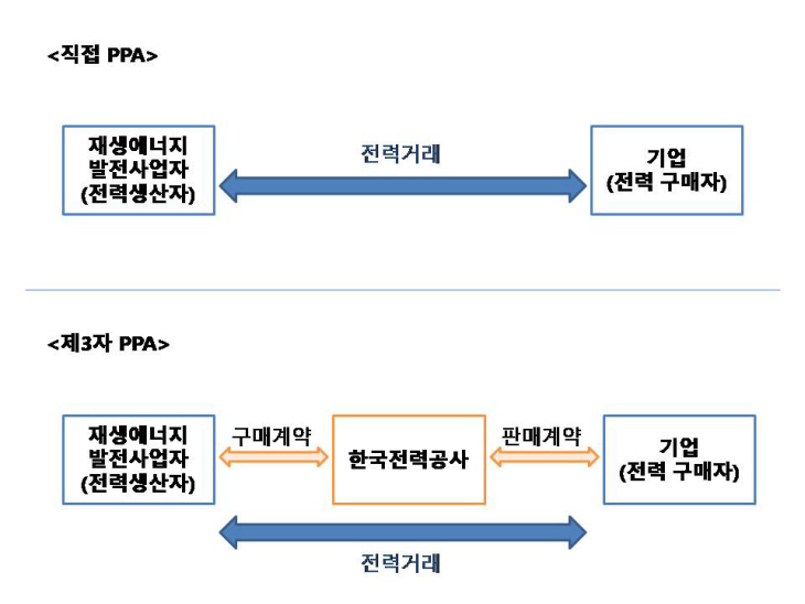 PPA