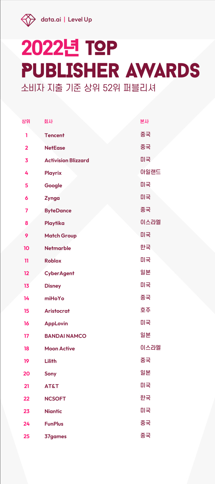 2022041201000466800019111